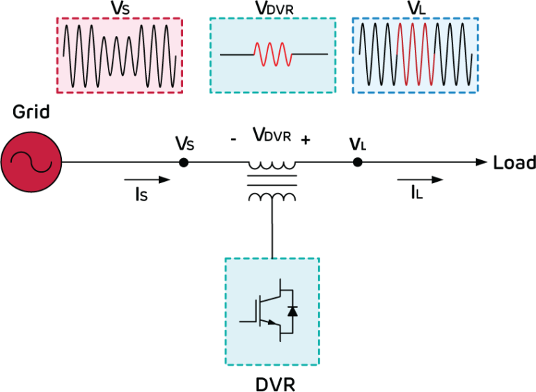 What is the Dynamic Voltage Regulator and How it Works? Endoks