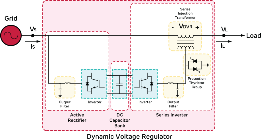 What is the Dynamic Voltage Regulator and How it Works? Endoks